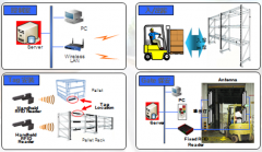 金鹰包装RFID仓储物流WMS管理系统